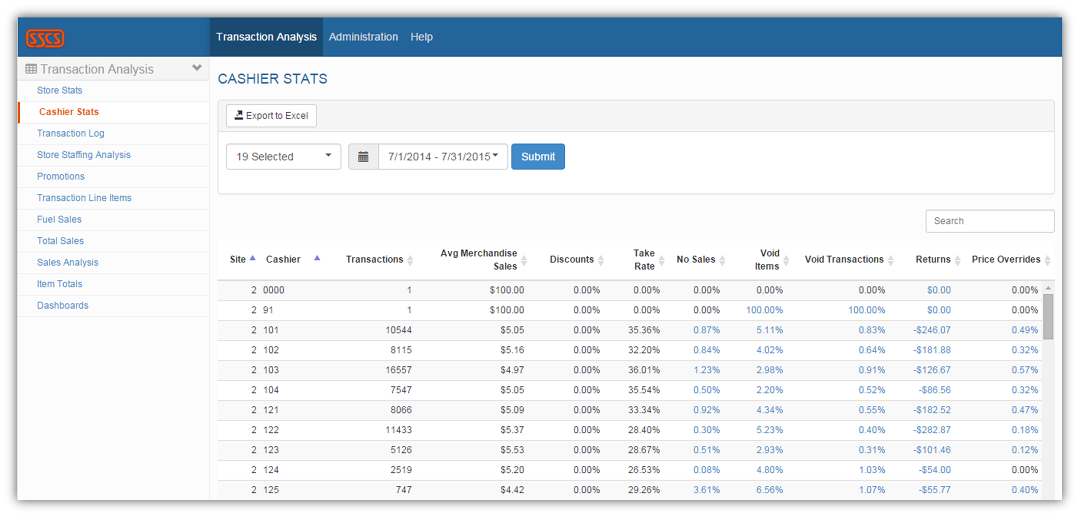 ta_cashier_stats